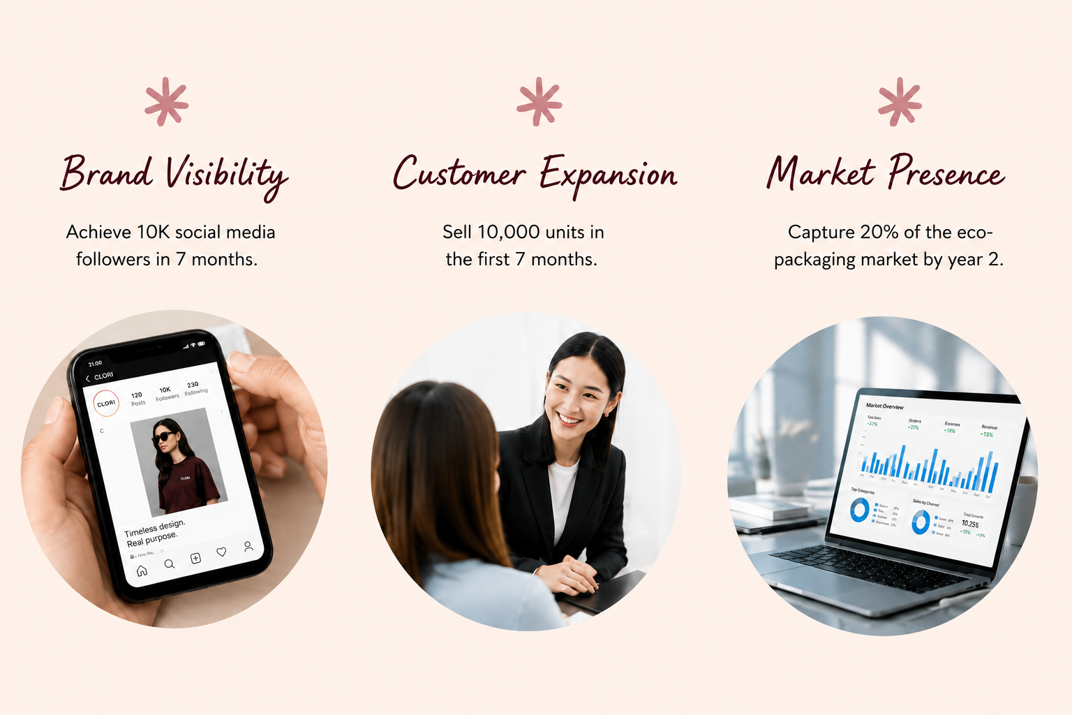 Brand Visibility, Customer Expansion, Market Presence